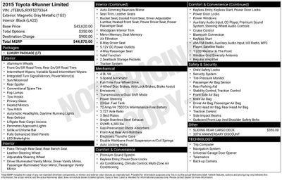 2015 Toyota 4Runner Limited