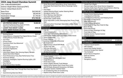 2024 Jeep Grand Cherokee Summit