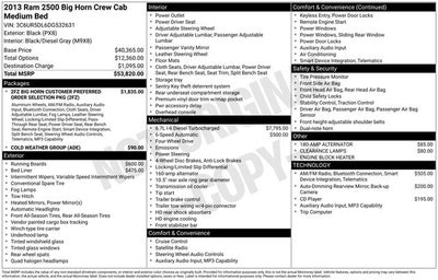 2013 RAM 2500 Big Horn